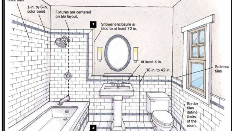 Bathroom Design & Planning Tips: